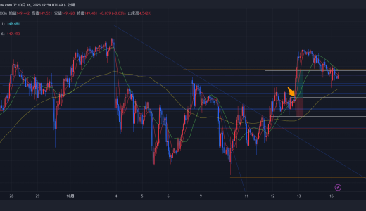 23年10月12日木曜ドル円トレード（勝）