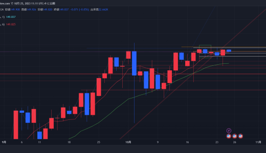 23年10月18日～20日ドル円トレード（ちょい負け）